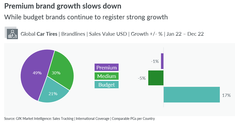 Blog-Global-automotive-trends-to-watch-in-2023-image-5