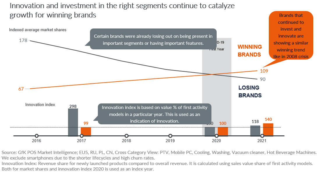 Blog-How-brands-can-win-the-innovation-race-image2