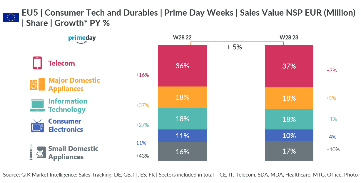 Blog-How-to-leverage-the-consumer-trends-image-3