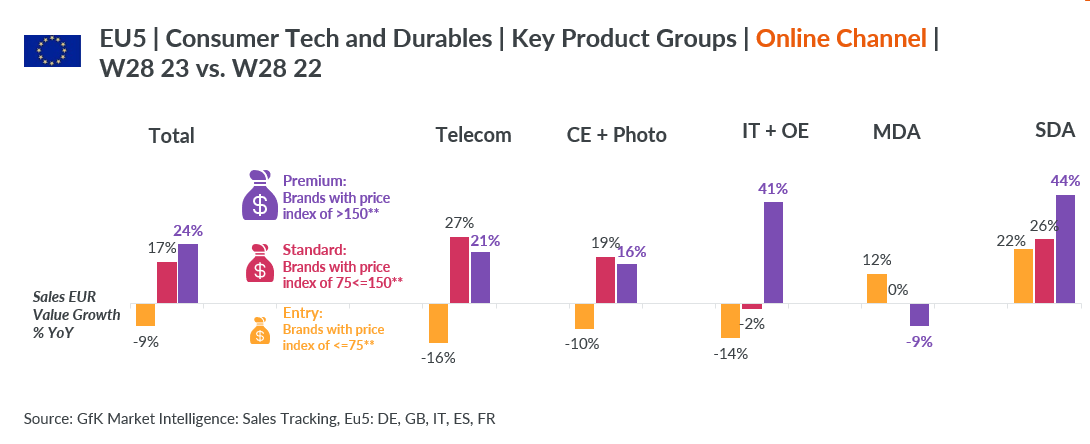 Blog-How-to-leverage-the-consumer-trends-image-4