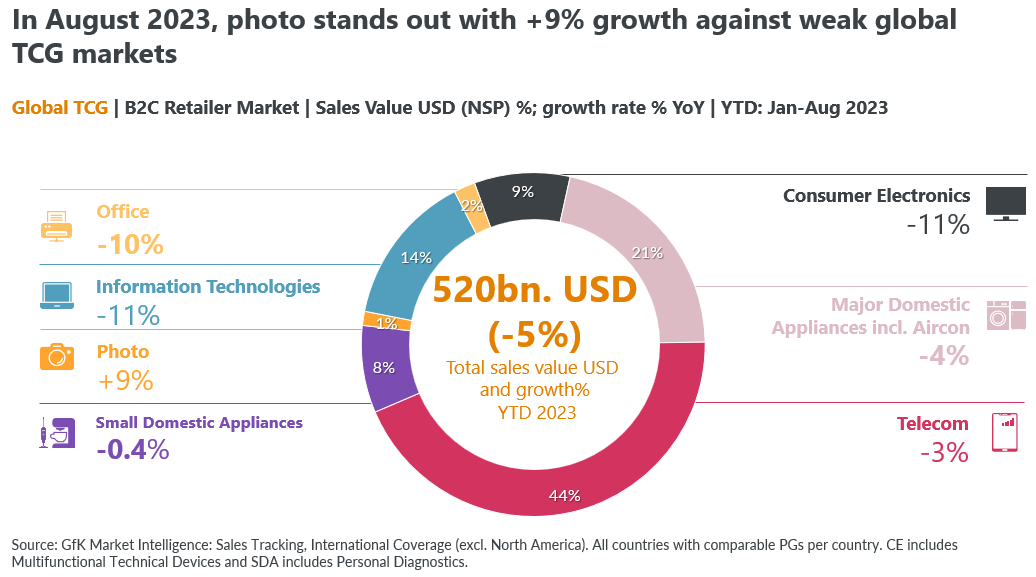 Blog-Photo-market-trends-2023-image-1