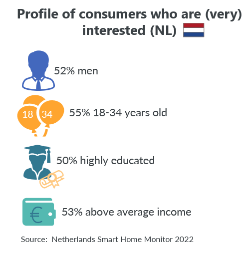 Blog-Smart-home-market-dynamics-2023-image-2