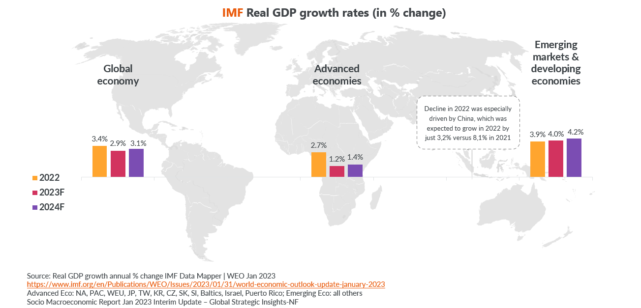 Blog-Socio-Macroeconomics-image_1