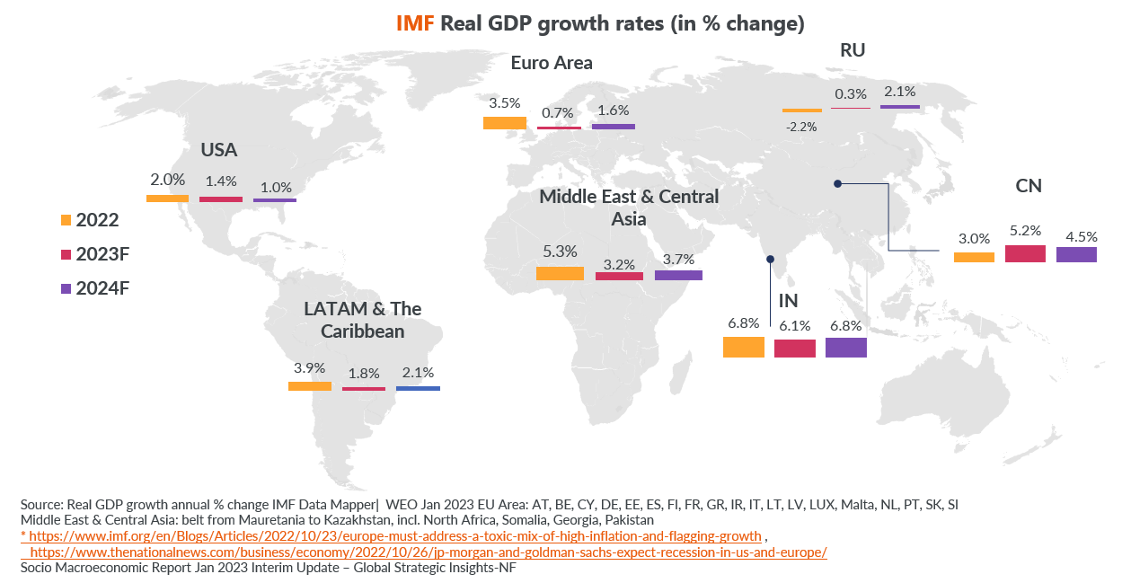 Blog-Socio-Macroeconomics-image_3