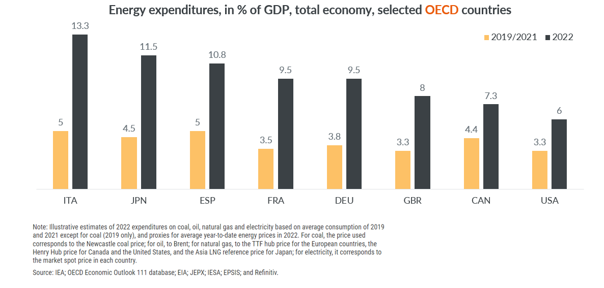 Blog-Socio-Macroeconomics-image_4