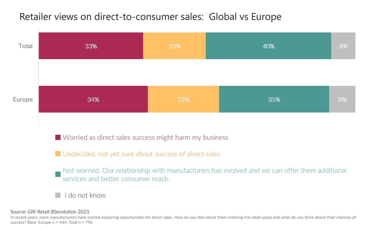 Blog-The-evolving-direct-to-consumer-image-1