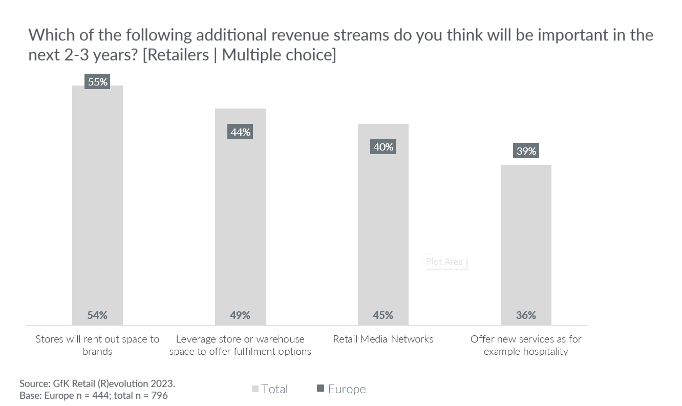 Blog-The-evolving-direct-to-consumer-image-2