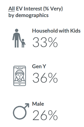 Blog-e-mobility-trends-image3