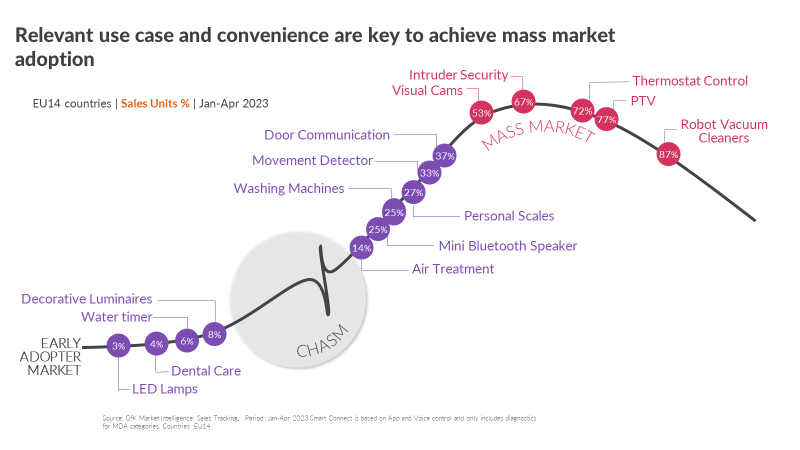 Blog-smart-home-market-dynamics-image