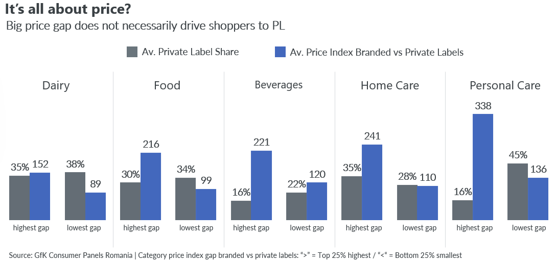 Brand-loyalty-in-FMCG-graph-2