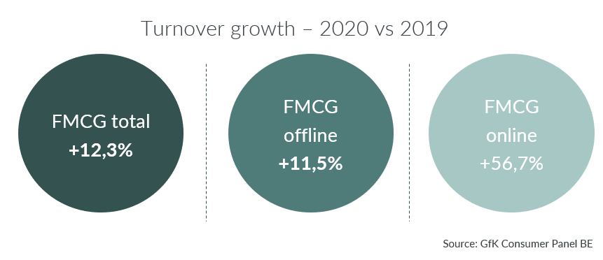 E-commerce is booming in FMCG