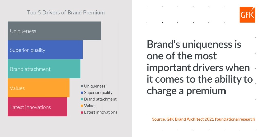 How to achieve brand growth amidst rising inflation