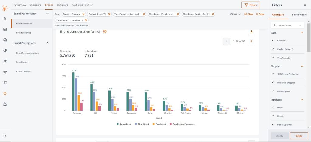 Why lost shoppers are choosing your competitor, and how to win them back