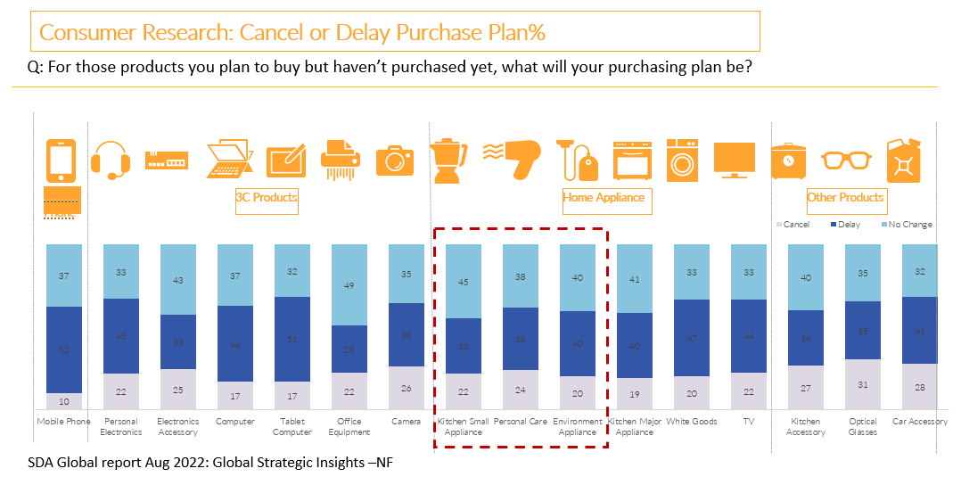 Consumer behaviour data points_2