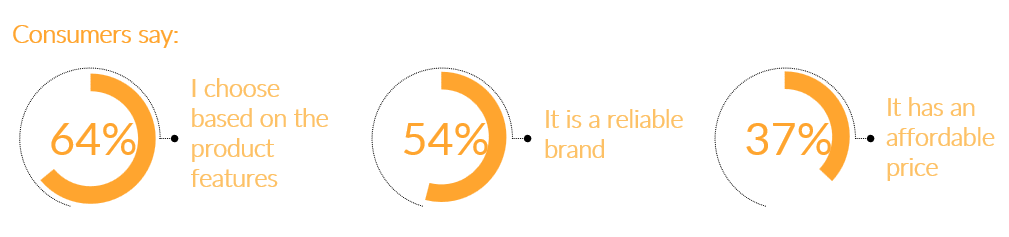 Consumer behaviour data points_3