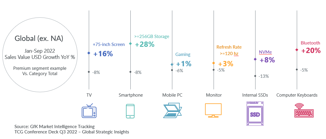 Consumer behaviour data points_4