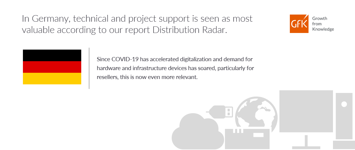 Demand for hardware and infrastructure in Germany