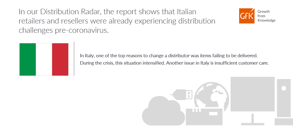 Distribution challenges in Italy pre-coronavirus