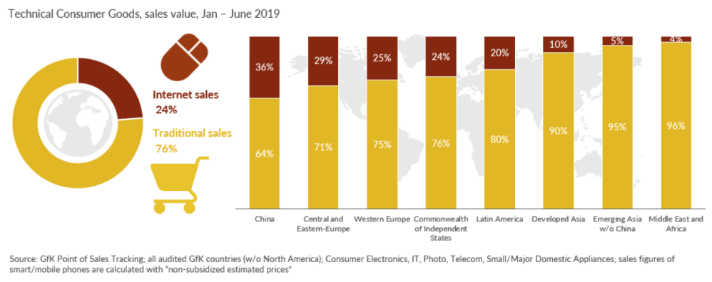 Hero image for The importance of localizing your global e-commerce strategy