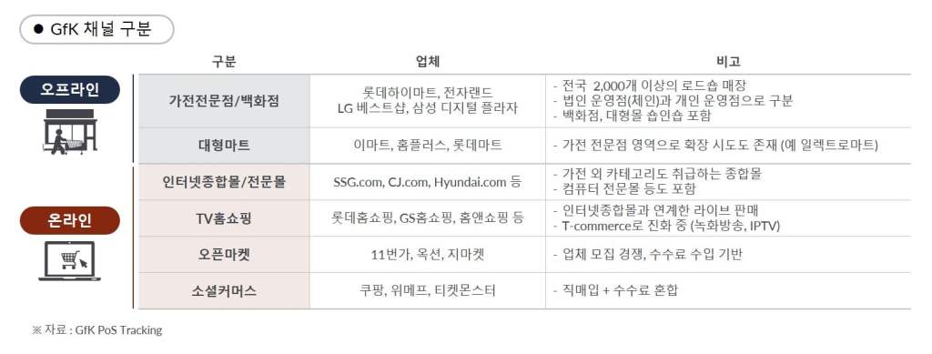 한눈에 파악하는 국내 가전 채널의 구분과 한국적 특성