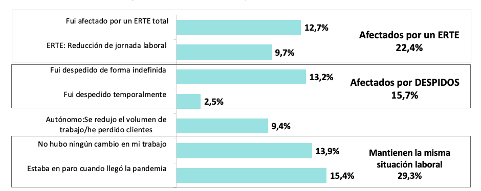 Data, e-commerce y tecnología, las áreas del marketing digital con mayores expectativas laborales