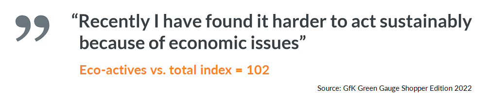 Eco actives finding it harder to act sustainably due to economic pressure