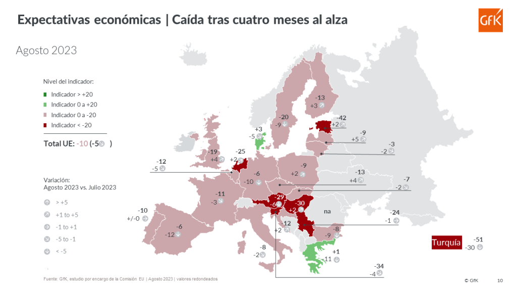 GfK Euro Clima de Consumo agosto de 2023