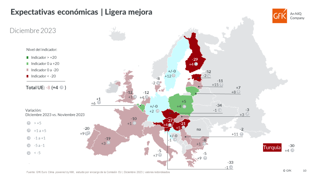 La población en España mira 2024 con poca esperanza de mejorar sus ingresos y pensando en restringir el gasto