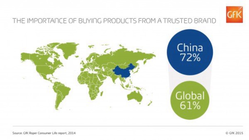 The emerging middle class in Asia and the rise of Asia’s tech market