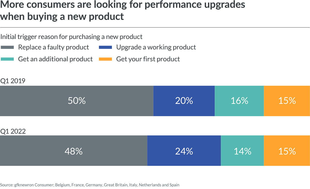 GfK-Blogpost-2-Graph1