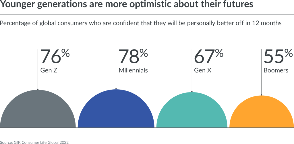 How to optimize your promotions strategy for 2022’s peak period