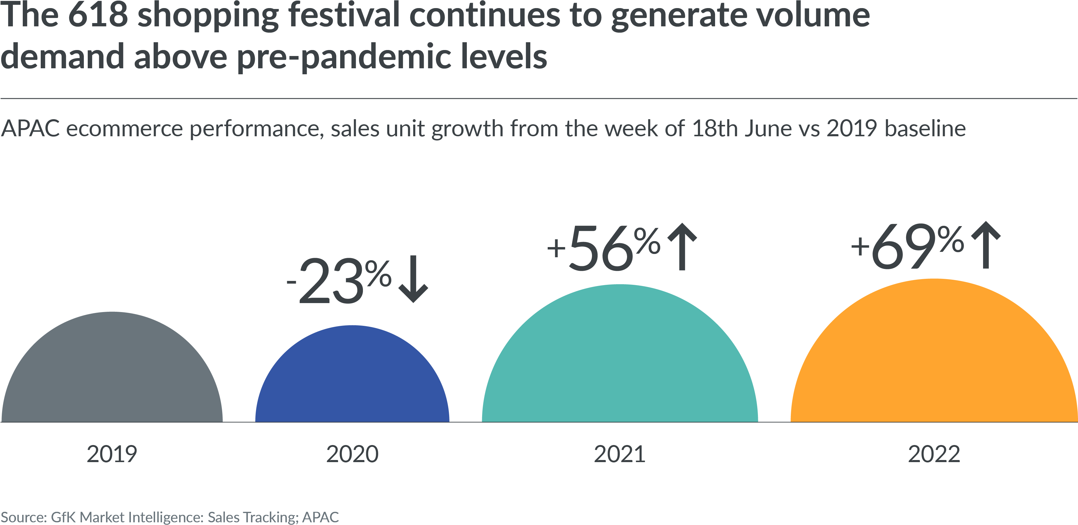 GfK-Blogpost-Graph33x