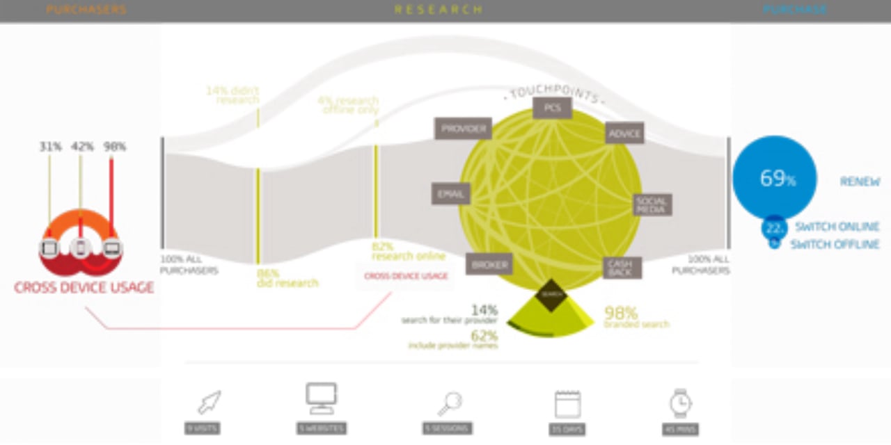 GfK-Car-Insurance-Purchase-Journey-UK-DMI