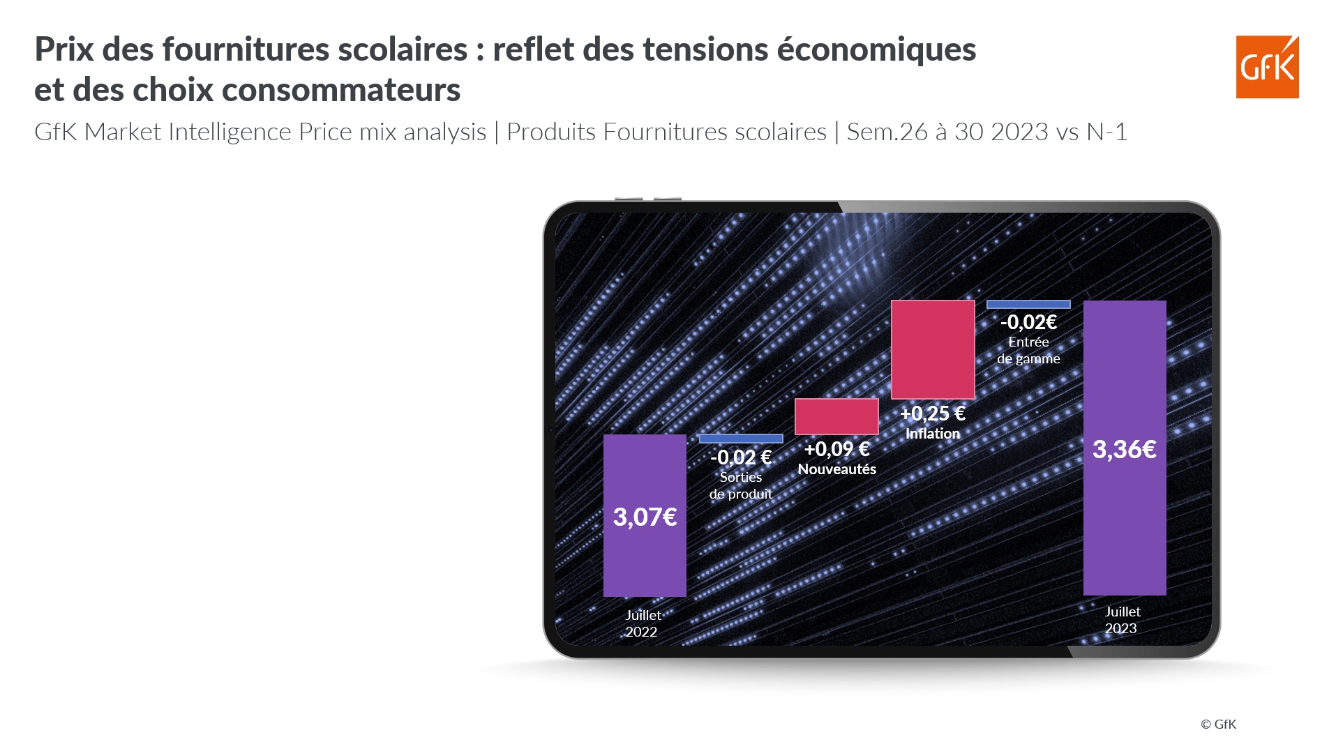 Composition du prix Fournitures scolaires _ GfK à fin juillet 2023