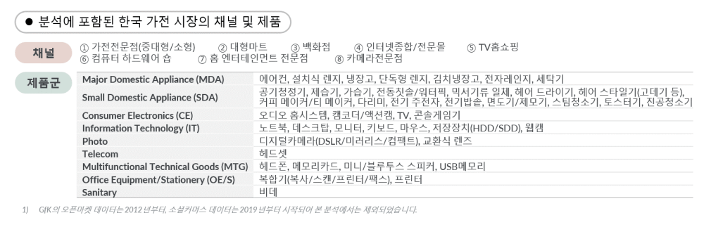 Hero image for 데이터로 보는 한국 가전 시장 10년|GfK