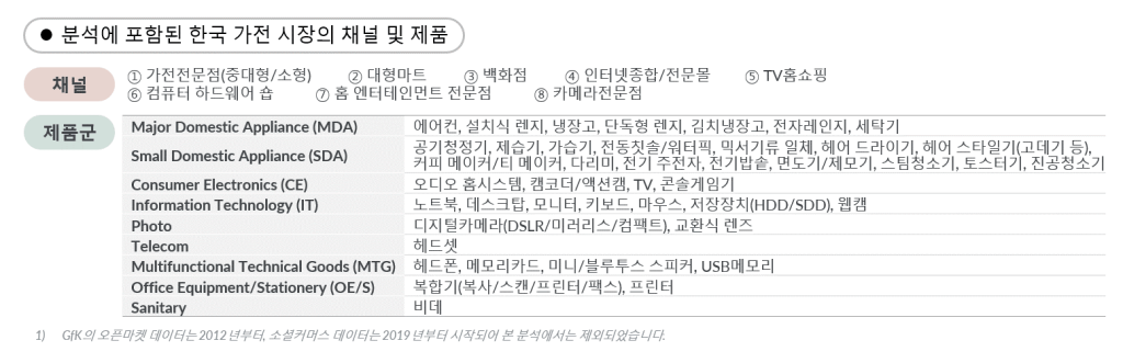 데이터로 보는 한국 가전 시장 10년|GfK