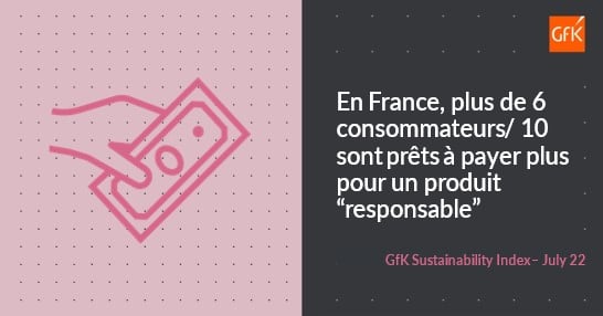 Empreinte sociale et écologique : critère clé de la décision d’achat en France