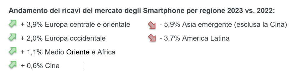 Hero image for IA generativa e AR/VR: due trend che potrebbero risollevare la Telefonia