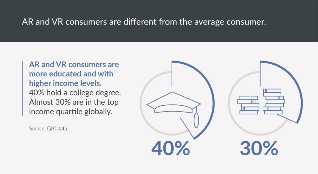 Inside the Minds of the Cross Realities (XR) Consumer