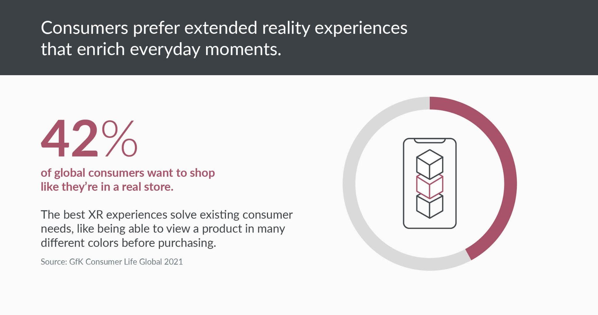 GfK data extended reality consumers-jpg