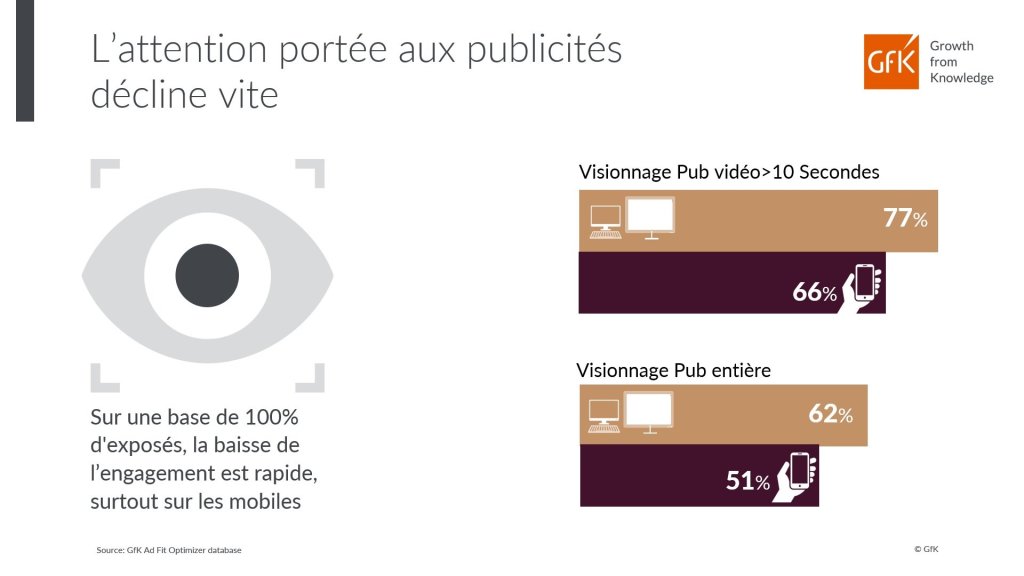 pub video attention sur mobile tv efficacite publicitaire