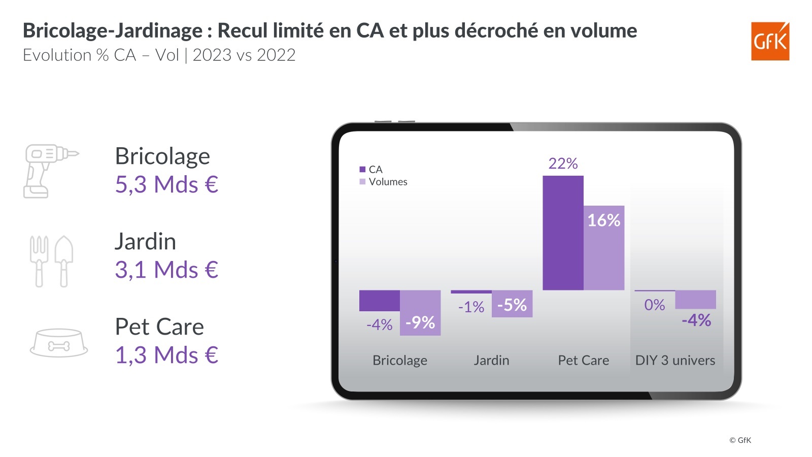 Marché Brico-Jardin evol ventes-CA 2023