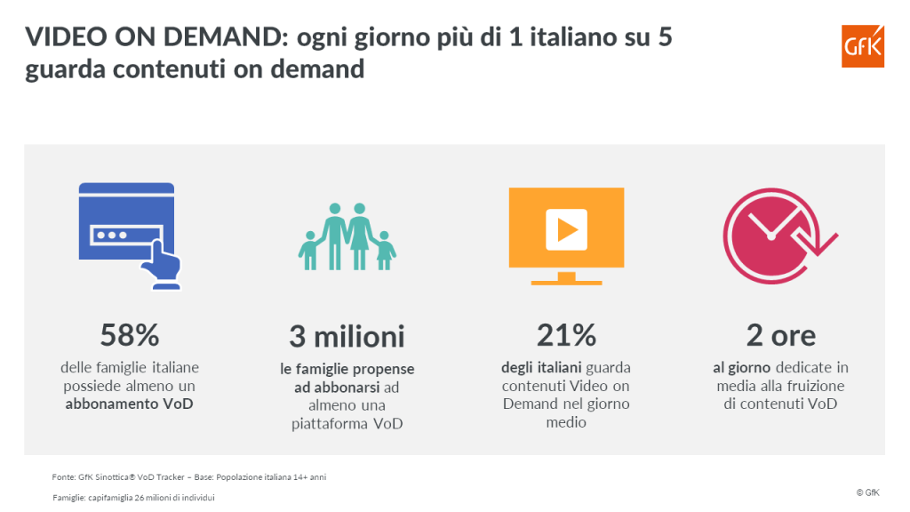 Piattaforme Video on Demand: analisi delle audience e opportunità