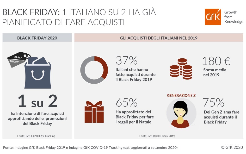 Black Friday e promozioni di fine anno: 1 italiano su 2 pianifica già di fare acquisti