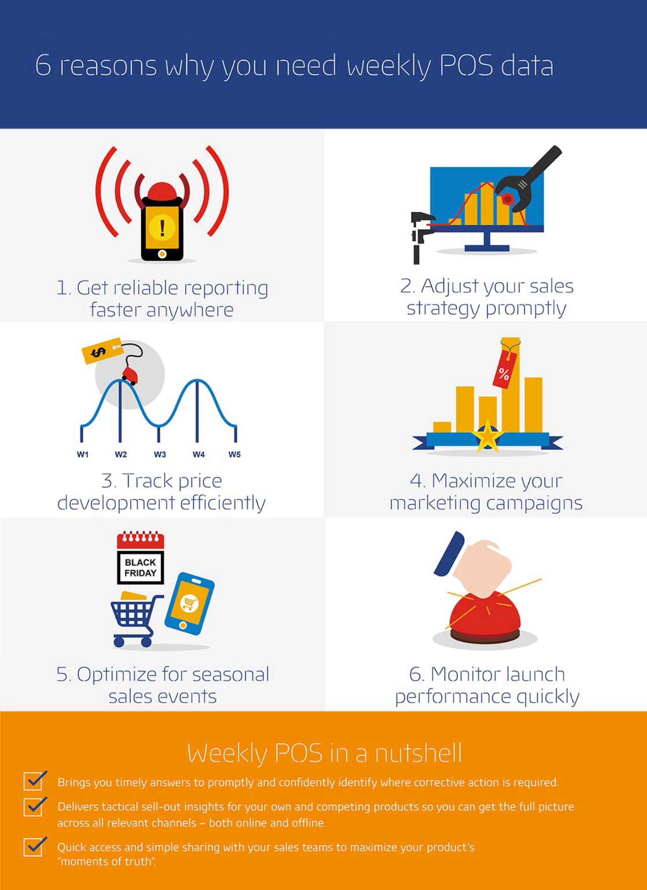 reasons why you need weekly account data reporting gfk