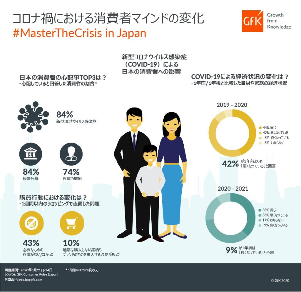 イラストでみる、新型コロナウイルス感染症（COVID-19）の消費者への影響 ー日本の消費者の意識・価値観・行動はどう変化したか？