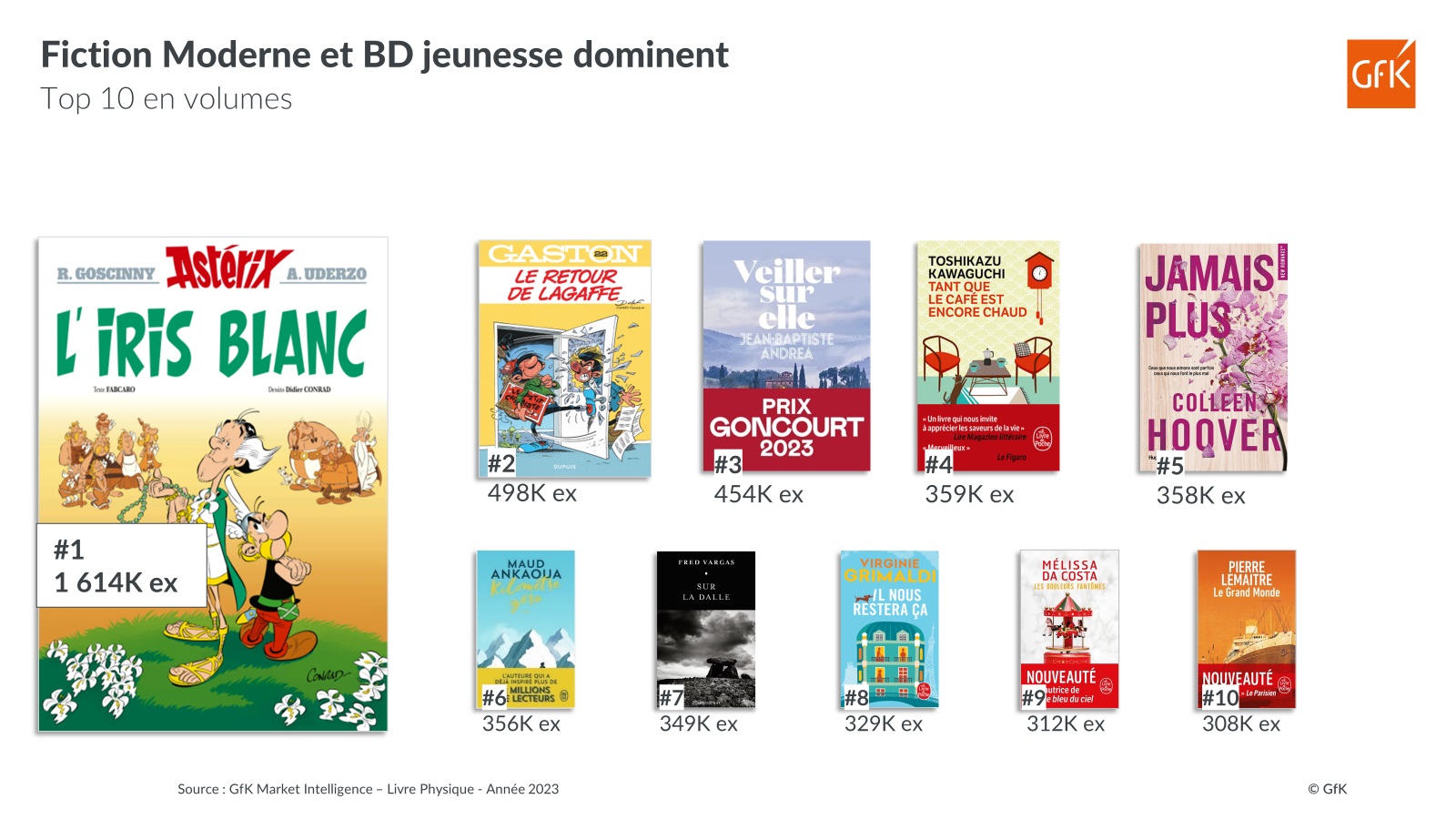 Best selling Books France 2023