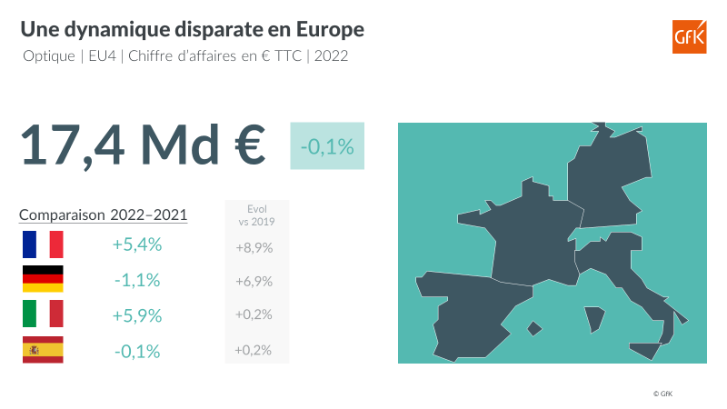 Ventes équipement Optique France 2022