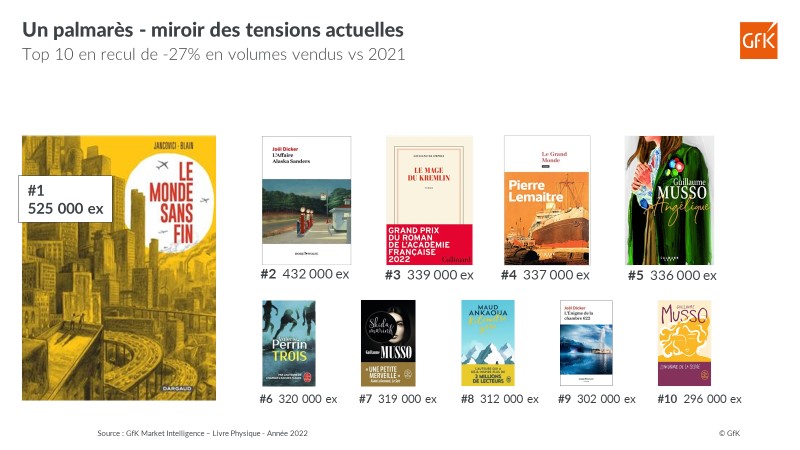 Top 10 ventes de livres en France