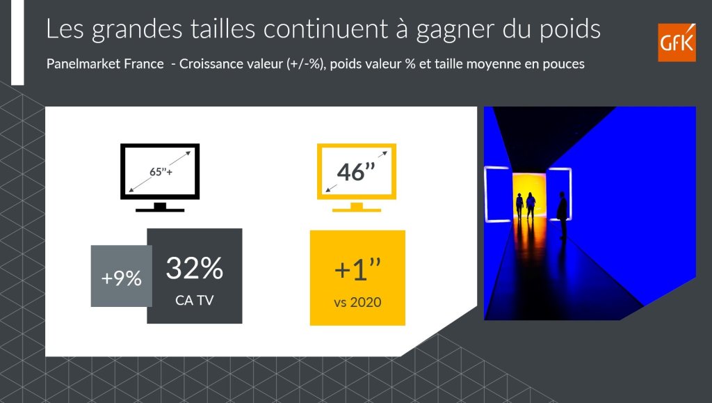 Ventes de TV: grandes tailles et Premium dominent le marché